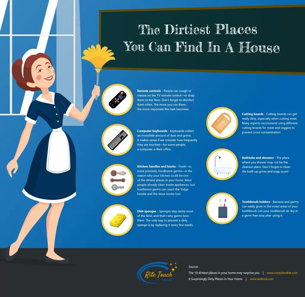 The Dirtiest Places You Can Find In A House